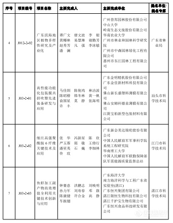 2023年度广东省科学技术奖揭晓，定量合成生物学获自然科学奖一等奖