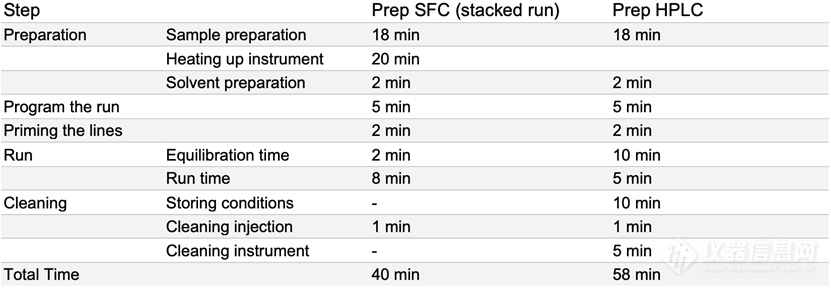 【瑞士步琦】通过SFC-50和制备型HPLC对辅酶Q10及维生素C进行纯化