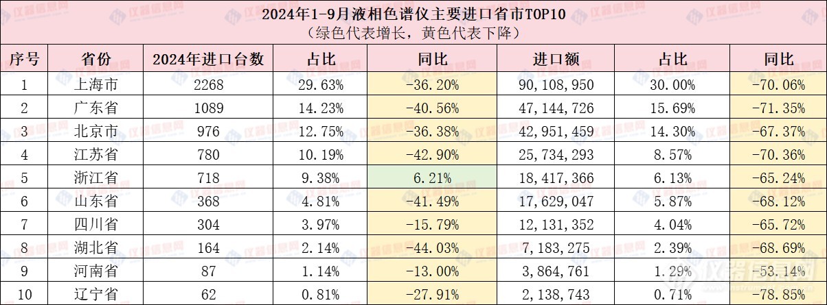 省市变化.jpg