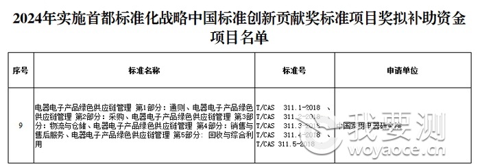 实施首都标准化战略补助资金管理办法.png