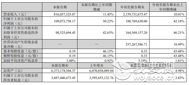 广电计量主要会计数据和财务指标.png