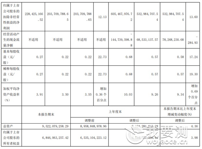 中国汽研主要财务数据.png