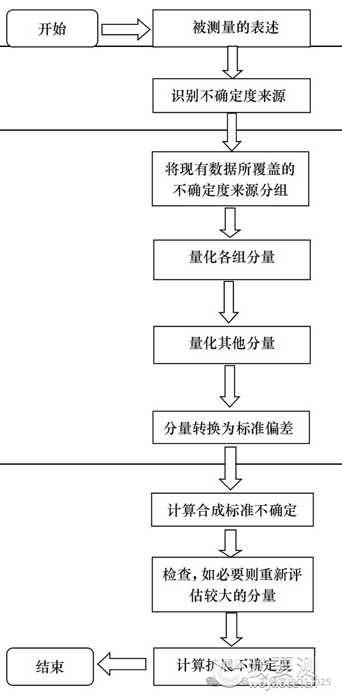 图形表示.png