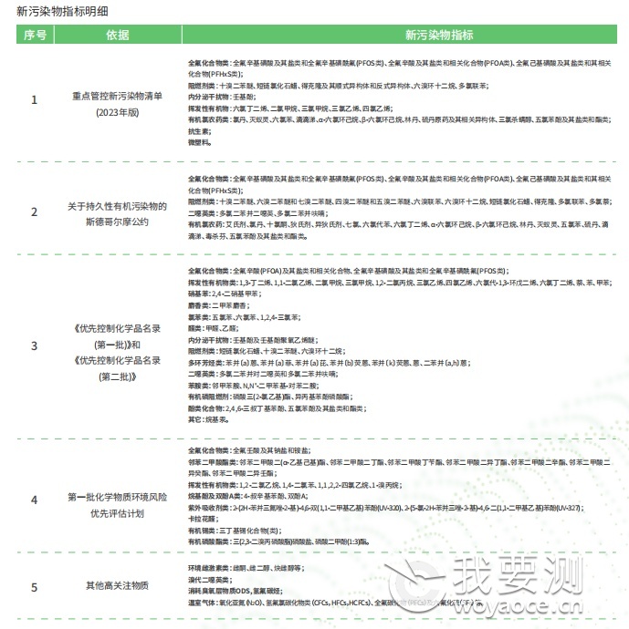 新污染物明细.jpg