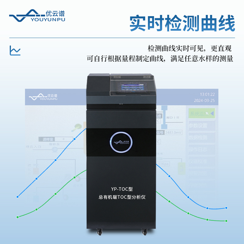 水质TOC在线分析仪DOG-2082型