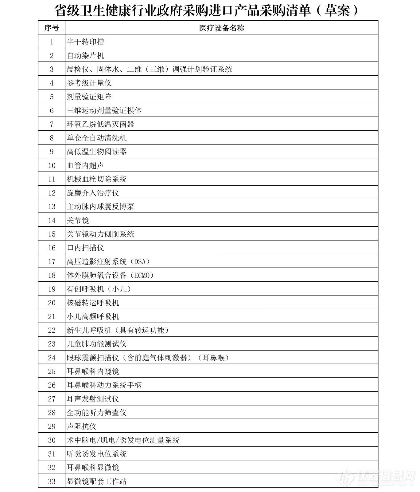 2024年黑龙江省卫健委进口产品目录清单出炉，这58种医疗设备可直接采购