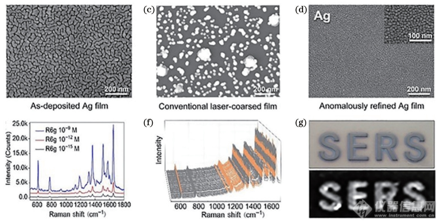 Ag 纳米薄膜的 SERS 芯片.png
