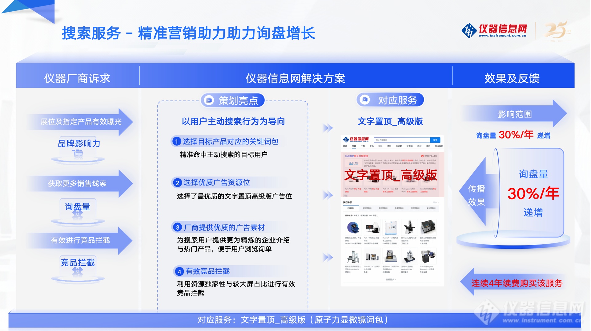 陇南360搜索引擎营销=陇南360搜索引擎营销公司