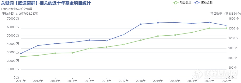 微生物肠道菌群多维度解析助力肿瘤免疫治疗|多组学成果