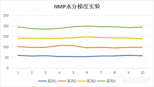 在线卡尔费休水分测试仪