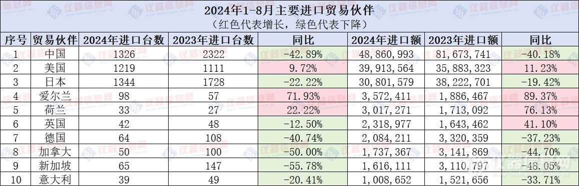 气相色谱仪2024年进出口数据齐下滑：现象剖析与趋势洞察