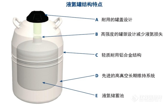 lab结构图