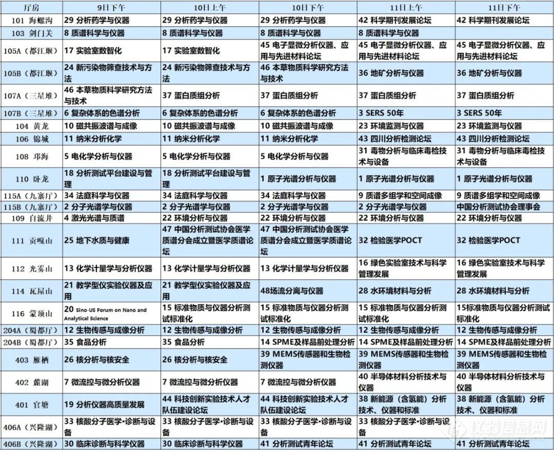 NCASI 2024大会前瞻：揭秘五大亮点，共筑分析科学与仪器新高峰