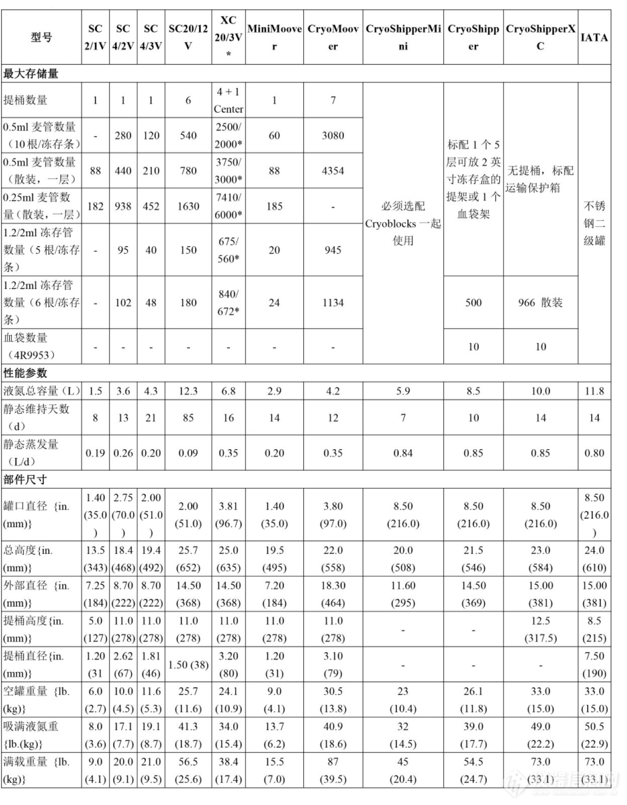 SC 液氮罐-2.jpg