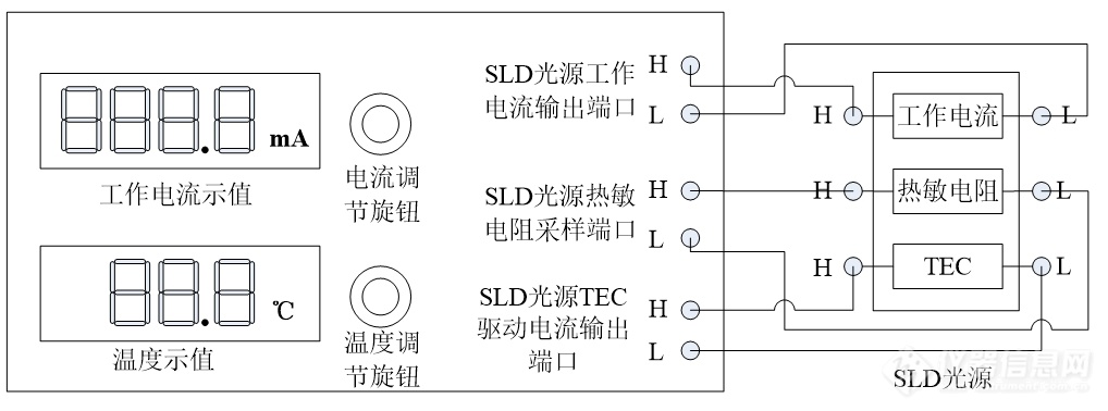 光源驱动仪工作原理示意图.png