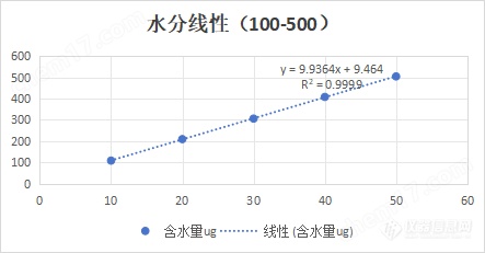 在线卡尔费休水分测试仪