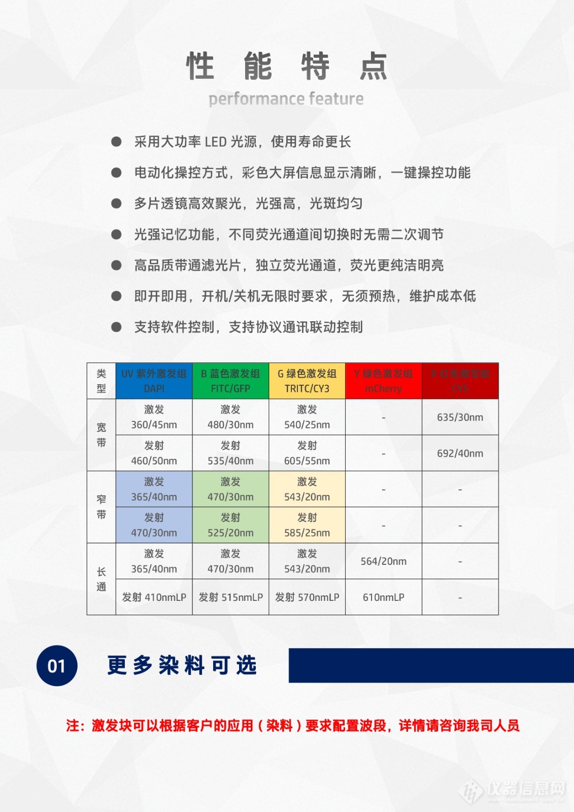 奥林巴斯倒置显微镜IX71用LED光源荧光附件电动三色倒置荧光模块IX2-UVBG-E (3).jpg