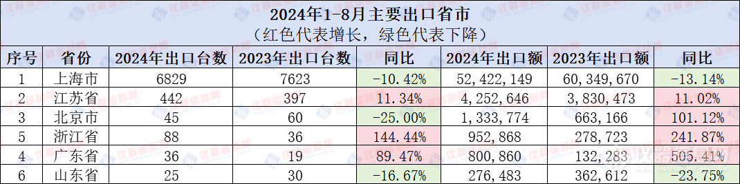 气相色谱仪2024年进出口数据齐下滑：现象剖析与趋势洞察