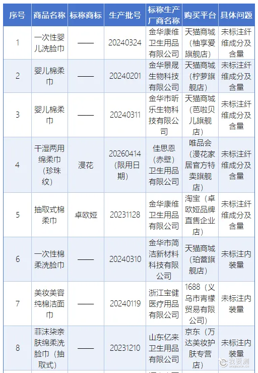 产品使用说明不达标的样品信息表.png