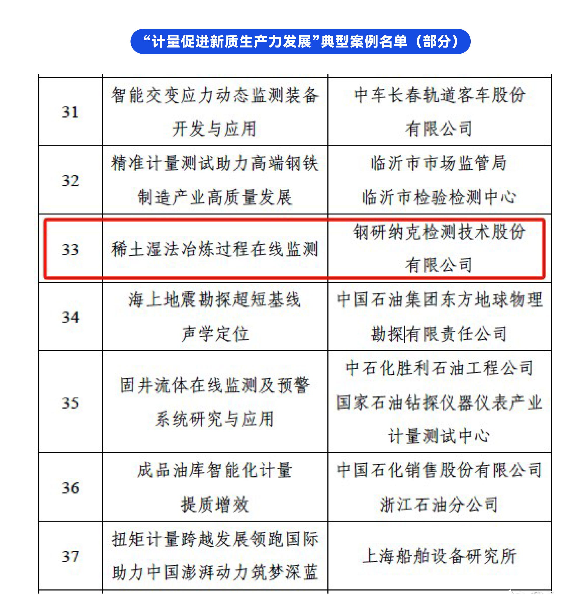 优秀案例名单2.png