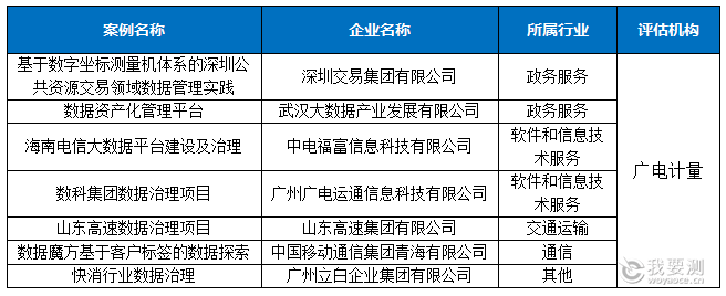 “百项数据管理优秀案例”发布现场1.png