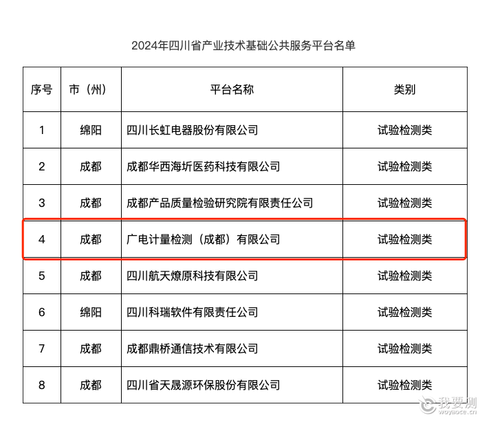 成都广电计量成功入选2024年四川省产业技术基础公共服务平台