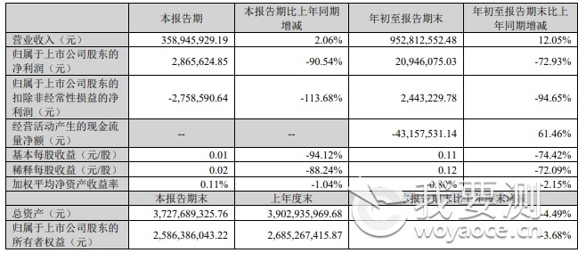 建科股份营收.png