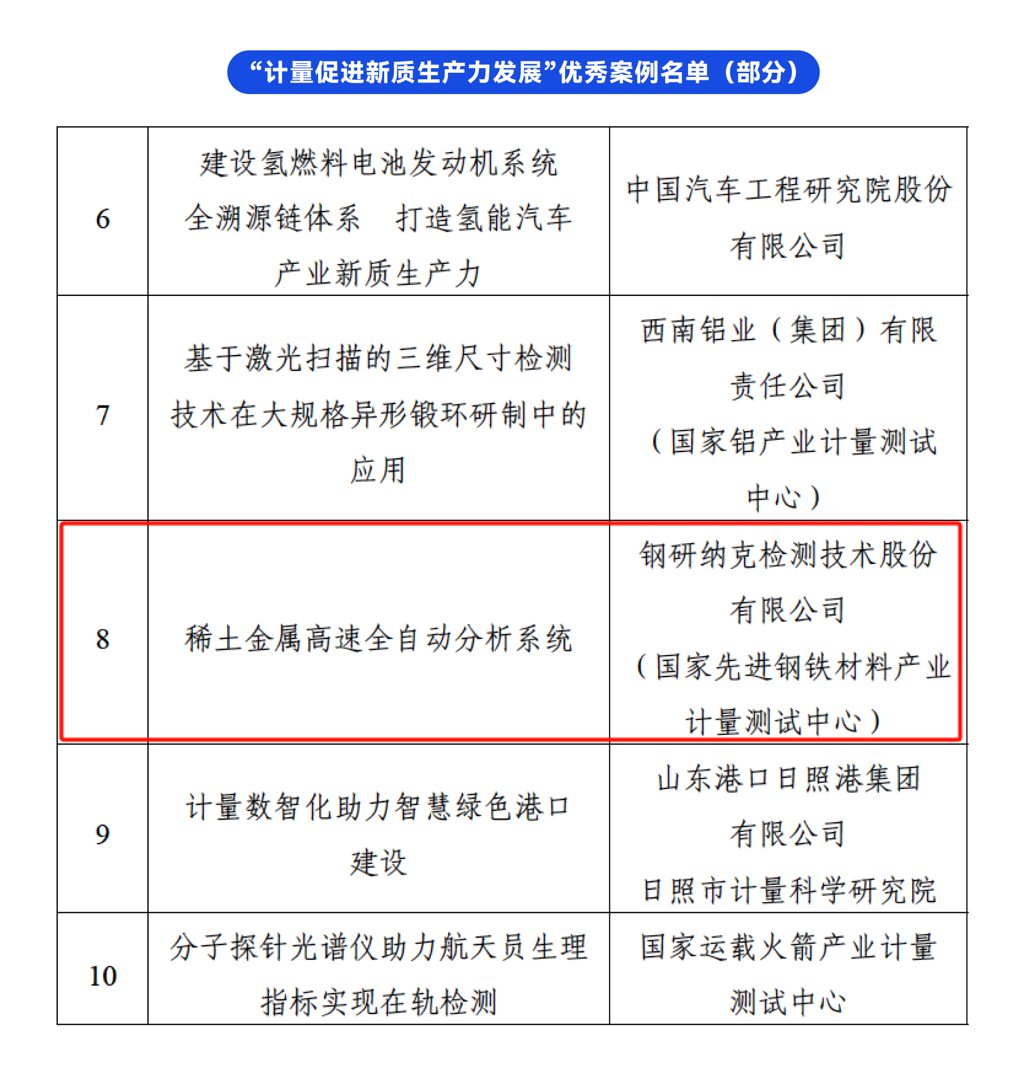 优秀案例名单1.png