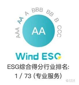CTI华测检测荣登“2024年度Wind中国上市公司ESG最佳实践100强”3.jpg