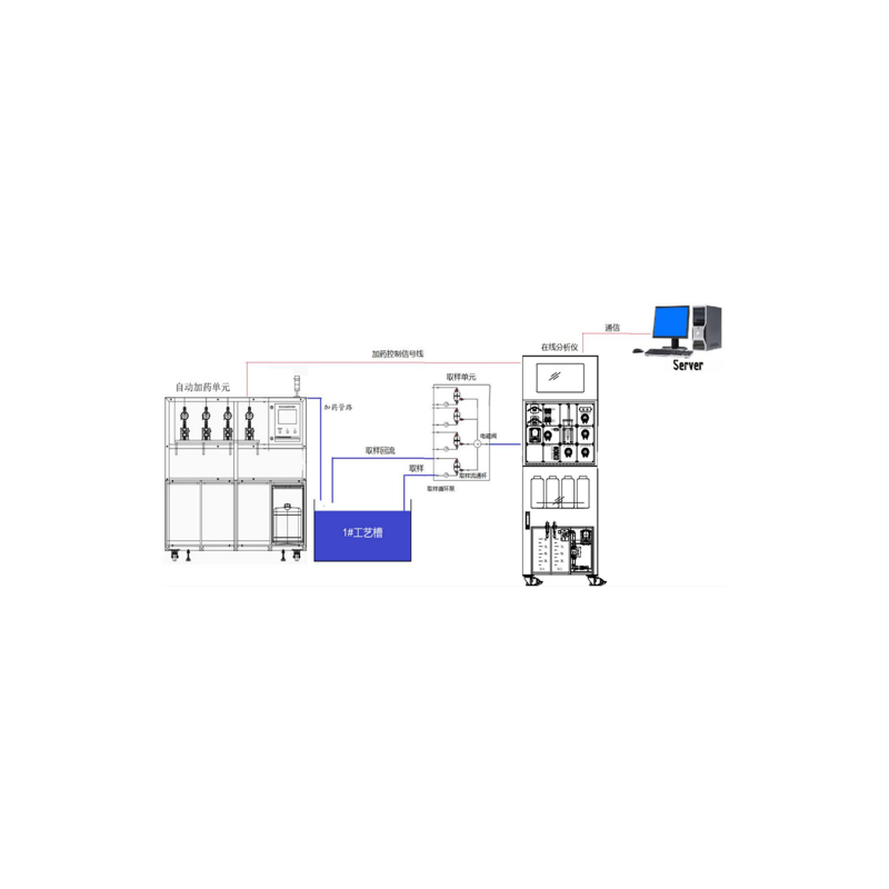 秒准游离碱浓度在线分析仪MAZ-Ti100-FA