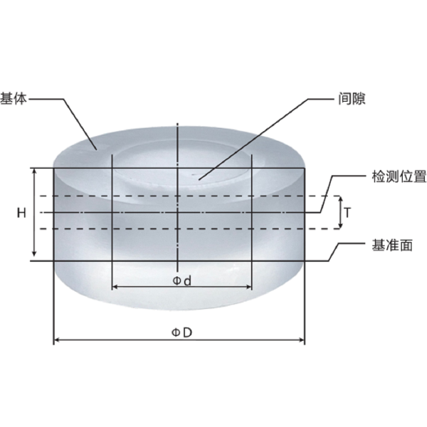 工业用X射线空间分辨力模体 空间分辨力模体 CT 装置校准模体 JJF 2043-2023
