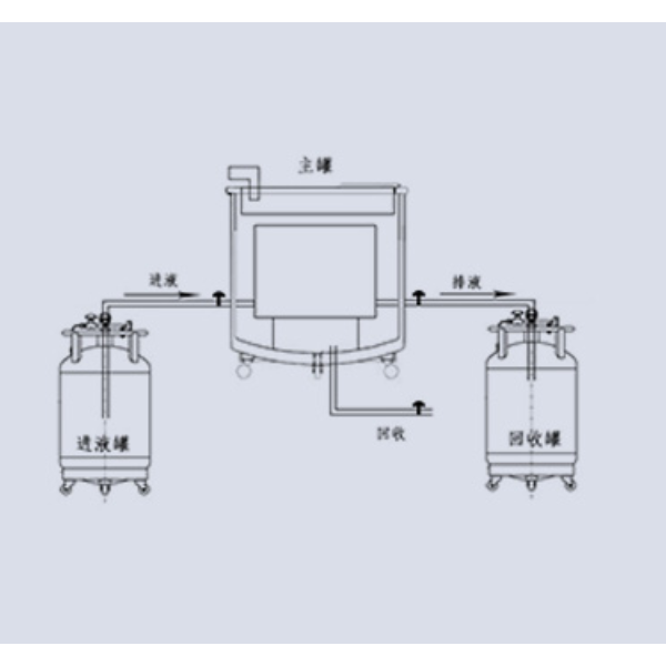 定制液氮低温补液设备系统BD-D4