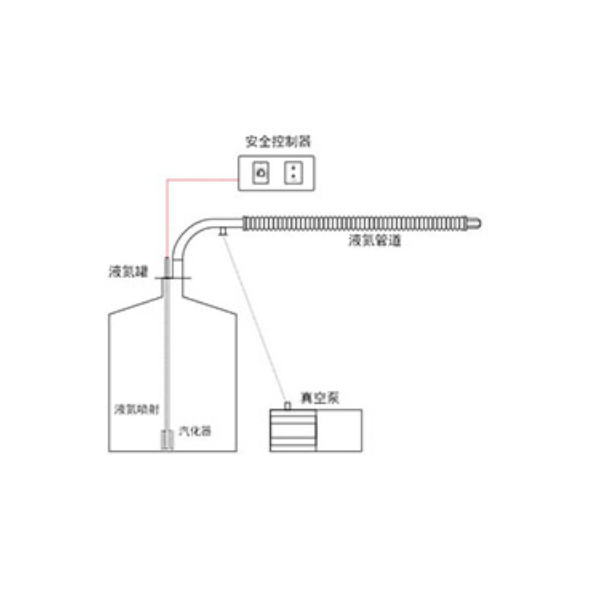 定制加热制冷气体恒温设备系统BD-D1