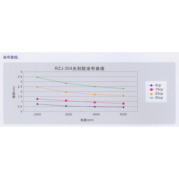 光刻胶_参数_价格-仪器信息网