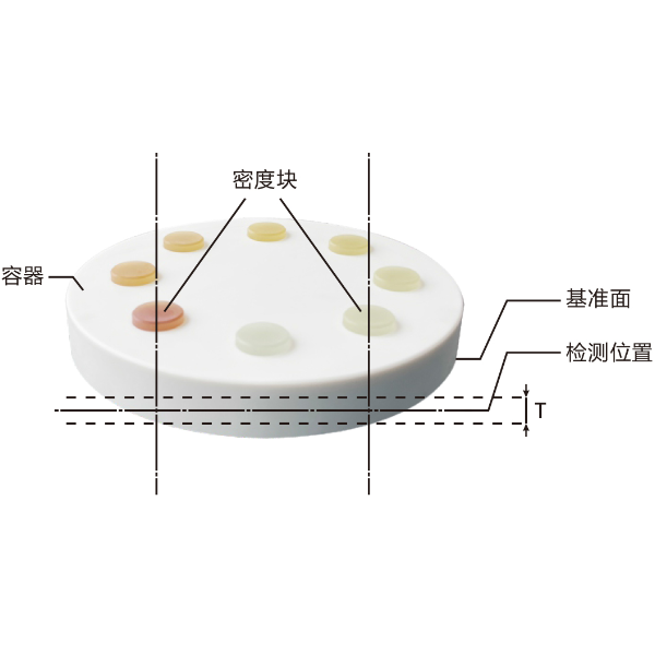 工业CT密度分辨力模体 密度分辨力体模 X 射线CT模体 JJF 2043-2023