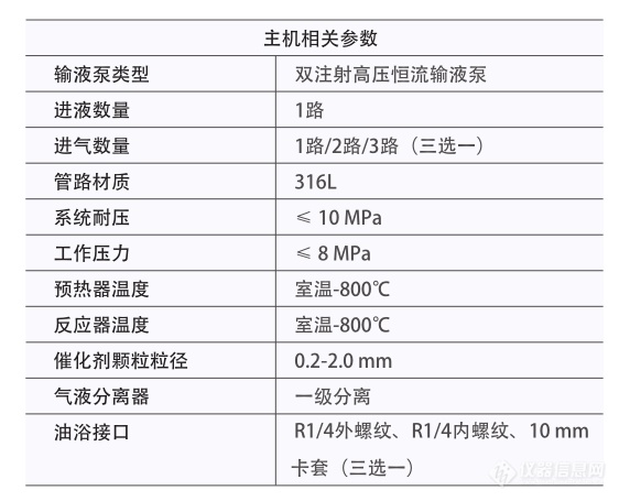 单通道催化剂评价装置参数.png 单通道催化剂评价装置参数.png