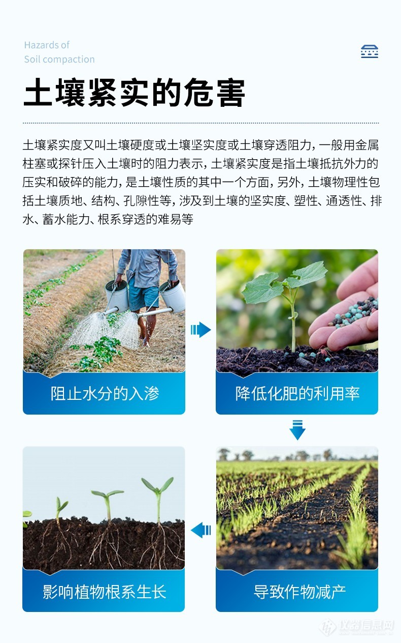土壤紧实度测定仪 手摇式土壤紧实度检测仪_参数_价格-仪器信息网