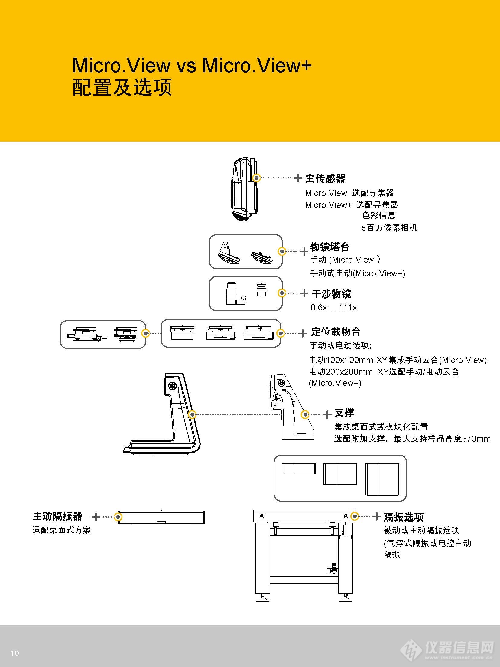 3D白光干涉测量仪 Polytec TopMap Micro.View_参数_价格-仪器信息网
