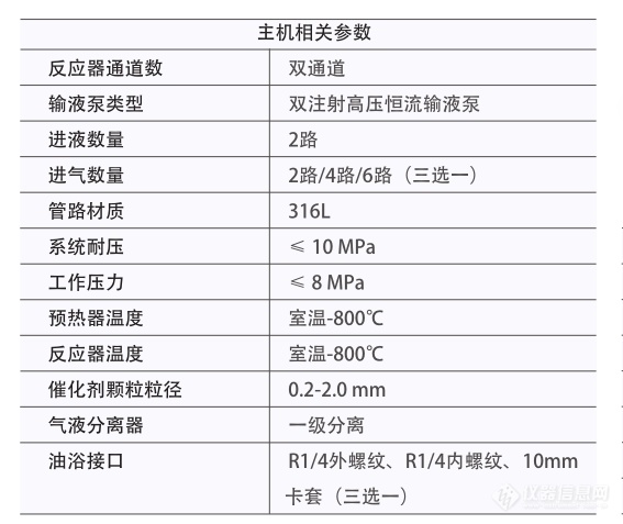 双通道催化剂评价参数.png