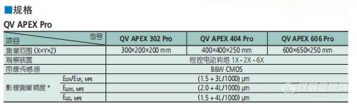 三丰Mitutoyo影像仪 通用影像测量仪(高规格型) QV APEX Pro_参数_价格-仪器信息网