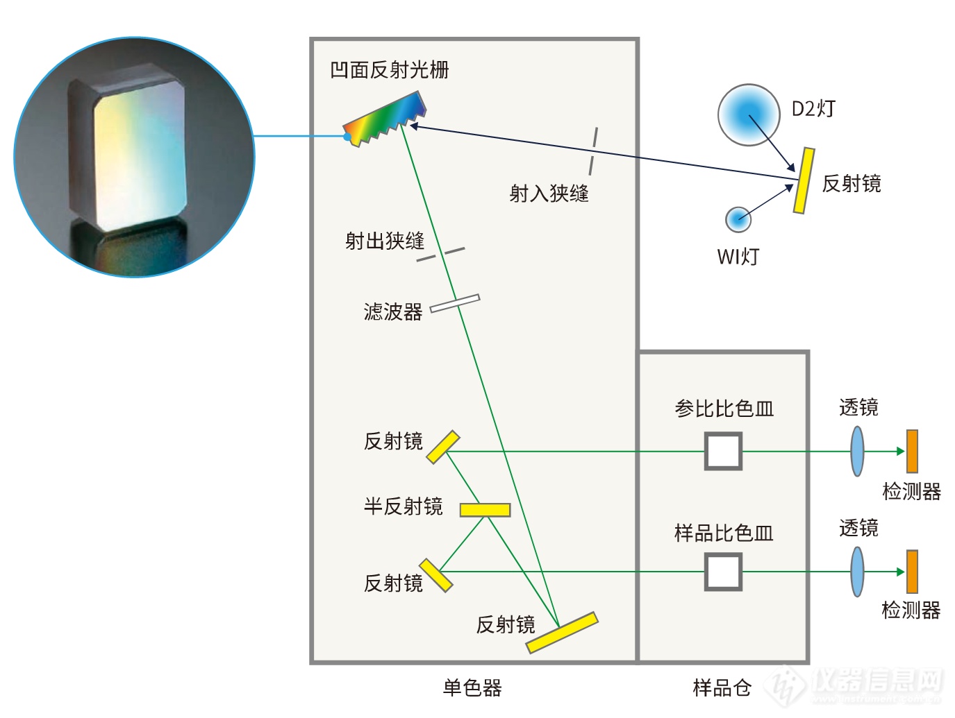 日立双光束紫外分光光度计 uh5200/5210支持脱机控制或pc控制,兼容前