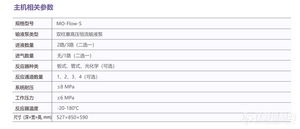 微反应合成平台参数.png