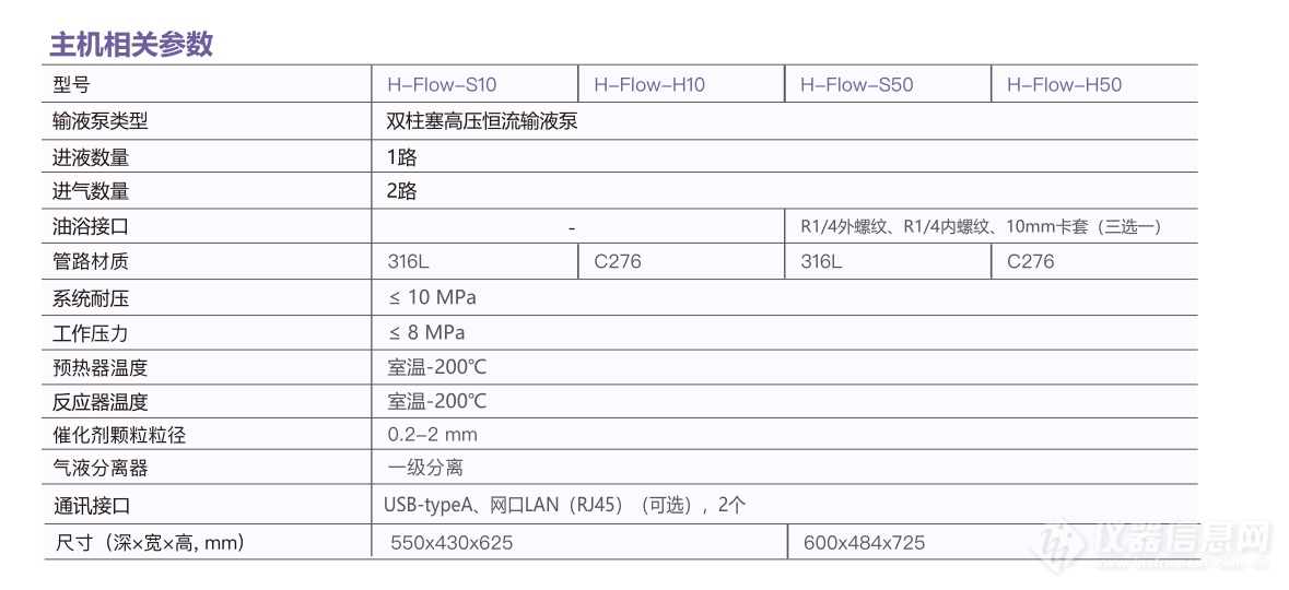 加氢仪参数.png 加氢仪参数.png