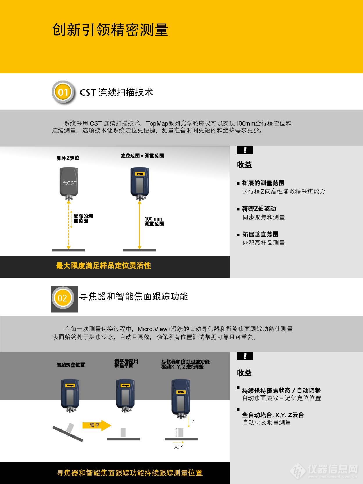 3D白光干涉测量仪 Polytec TopMap Micro.View_参数_价格-仪器信息网