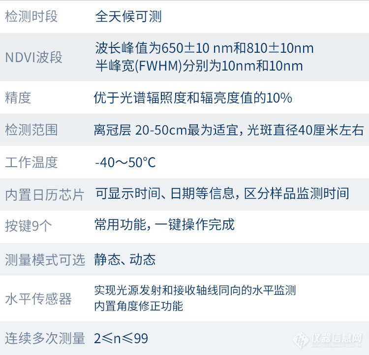 植株叶面营养诊断光谱仪_08.jpg