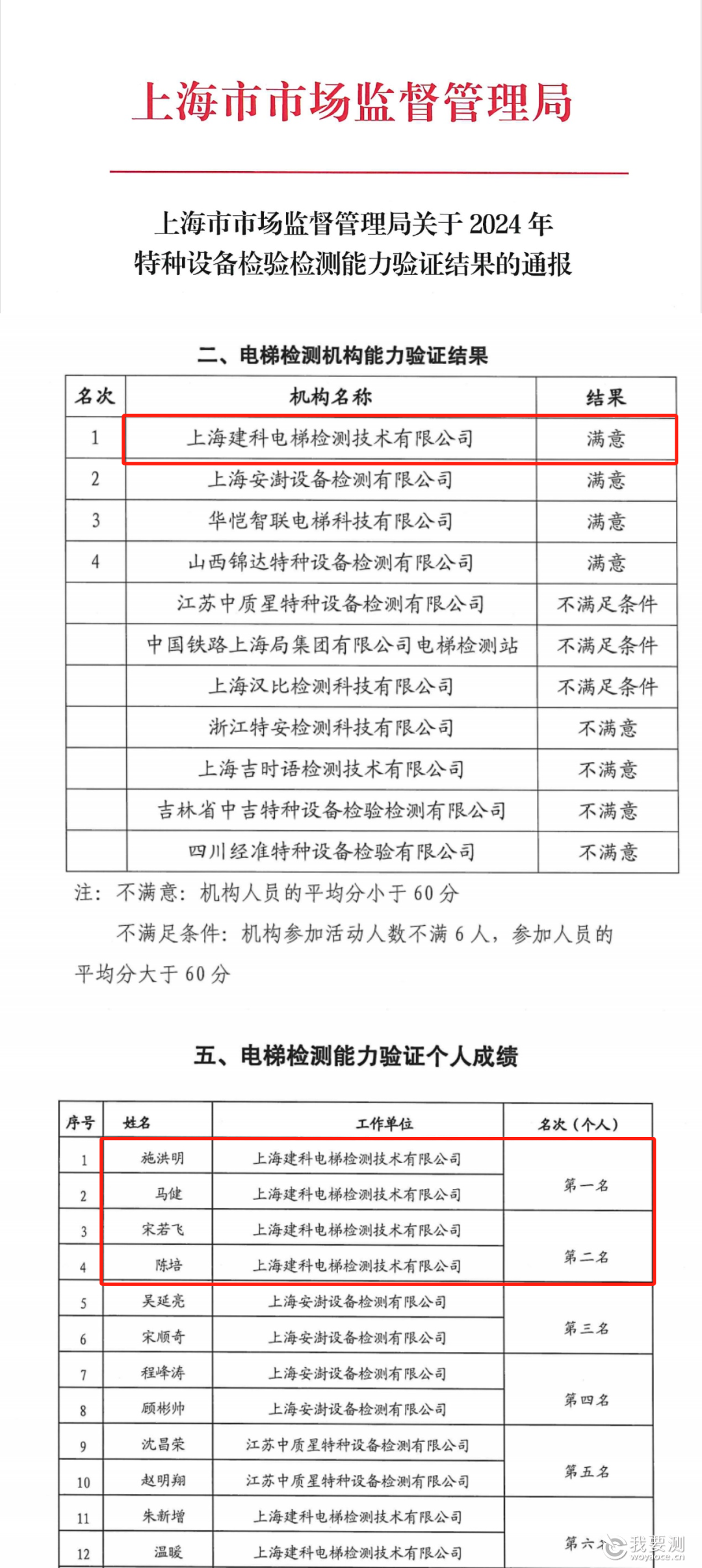 上海建科获奖.png 上海建科获奖.png