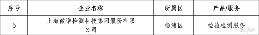 微谱科技集团成功入选首批“上海品牌”培育试点名单企业3.png