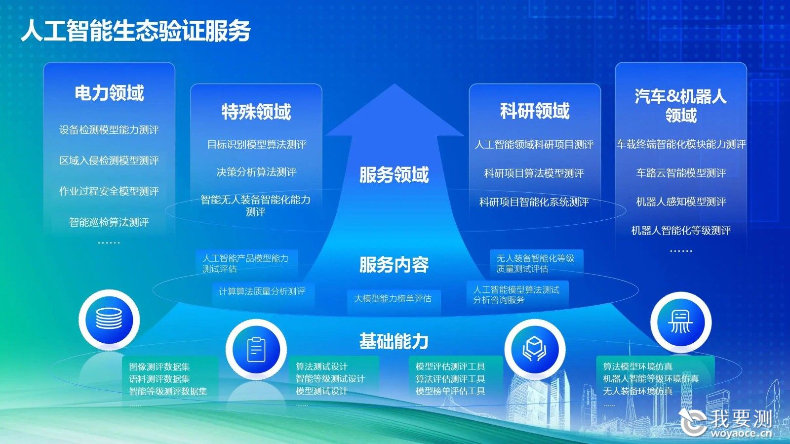 广电计量人工智能生态验证服务.jpg