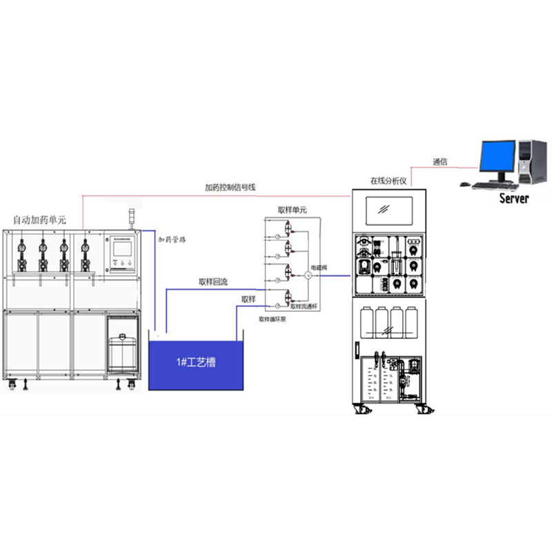 在线锌离子滴定仪