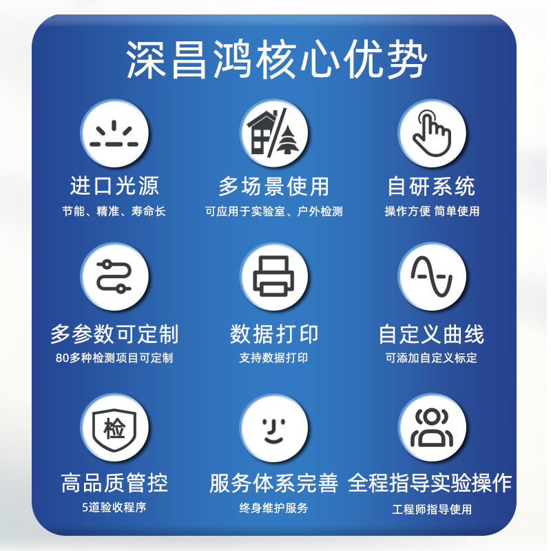 深昌鸿 便携式浊度仪  浊度计 PTURB-302型